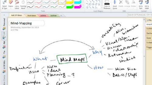 Bagaimana Menggunakan Mind Map untuk Meningkatkan Kreativitas