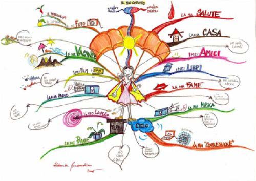 apa itu mind map