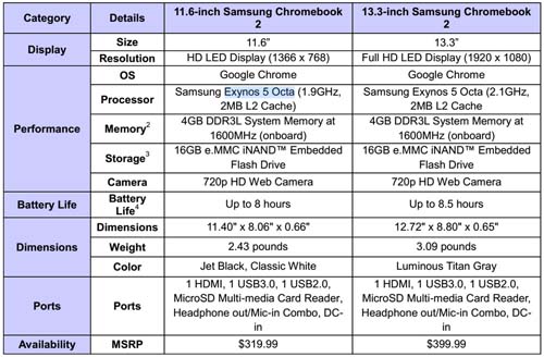 Spesifikasi Samsung Chromebook