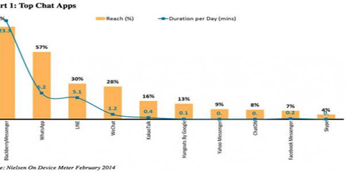 Data dari Nielsen on Device Meter