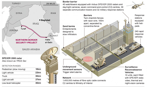 Waspada Serangan ISIS, Saudi Bangun Tembok Raksasa 966 KM