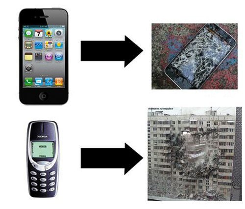 Pebandingan kalau smartphone sama ponsel Nokia 3310 yang dilempar