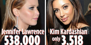 Foto Bugil Jennifer Lawrence Paling Dicari Ketimbang Foto Bugil Kim Kardashian